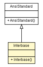 Package class diagram package Interbase