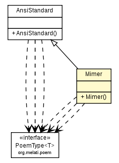 Package class diagram package Mimer
