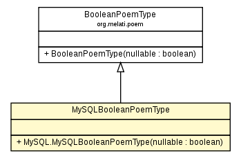 Package class diagram package MySQL.MySQLBooleanPoemType