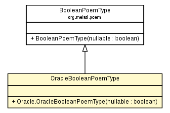 Package class diagram package Oracle.OracleBooleanPoemType