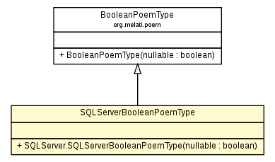 Package class diagram package SQLServer.SQLServerBooleanPoemType