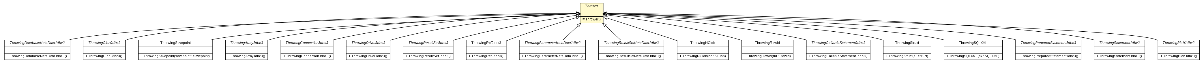 Package class diagram package Thrower