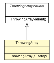 Package class diagram package ThrowingArray
