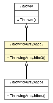 Package class diagram package ThrowingArrayJdbc3