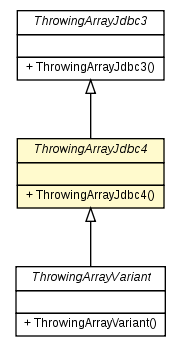 Package class diagram package ThrowingArrayJdbc4