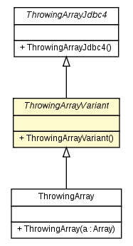 Package class diagram package ThrowingArrayVariant