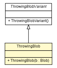 Package class diagram package ThrowingBlob