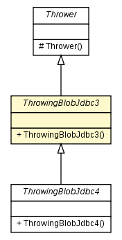 Package class diagram package ThrowingBlobJdbc3