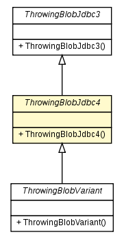 Package class diagram package ThrowingBlobJdbc4