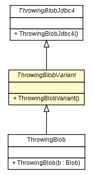 Package class diagram package ThrowingBlobVariant