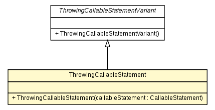 Package class diagram package ThrowingCallableStatement
