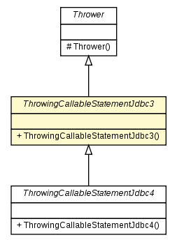 Package class diagram package ThrowingCallableStatementJdbc3