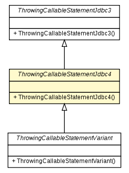 Package class diagram package ThrowingCallableStatementJdbc4