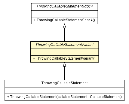 Package class diagram package ThrowingCallableStatementVariant