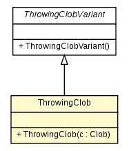 Package class diagram package ThrowingClob