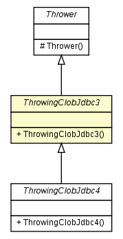 Package class diagram package ThrowingClobJdbc3