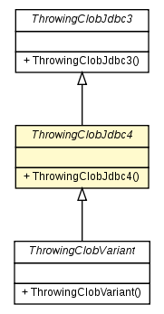 Package class diagram package ThrowingClobJdbc4