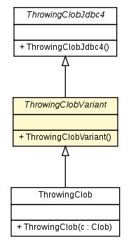 Package class diagram package ThrowingClobVariant