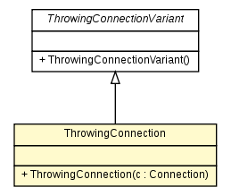 Package class diagram package ThrowingConnection