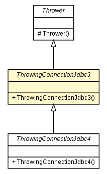 Package class diagram package ThrowingConnectionJdbc3