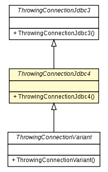 Package class diagram package ThrowingConnectionJdbc4