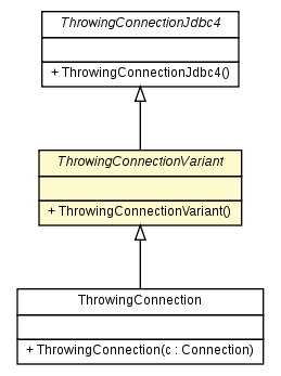 Package class diagram package ThrowingConnectionVariant