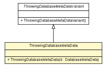 Package class diagram package ThrowingDatabaseMetaData
