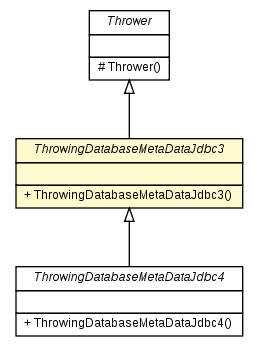 Package class diagram package ThrowingDatabaseMetaDataJdbc3