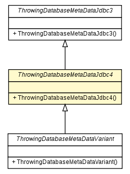Package class diagram package ThrowingDatabaseMetaDataJdbc4