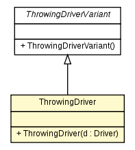 Package class diagram package ThrowingDriver