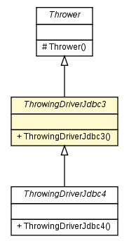 Package class diagram package ThrowingDriverJdbc3