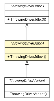 Package class diagram package ThrowingDriverJdbc4