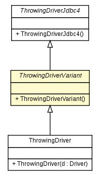 Package class diagram package ThrowingDriverVariant