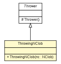 Package class diagram package ThrowingNClob