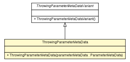 Package class diagram package ThrowingParameterMetaData