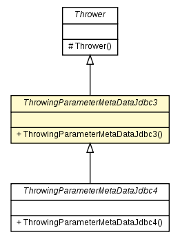Package class diagram package ThrowingParameterMetaDataJdbc3