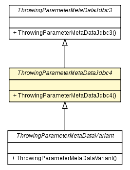 Package class diagram package ThrowingParameterMetaDataJdbc4