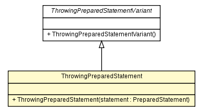 Package class diagram package ThrowingPreparedStatement
