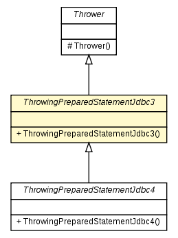 Package class diagram package ThrowingPreparedStatementJdbc3