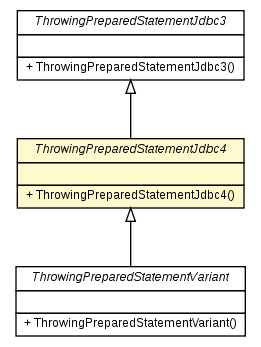 Package class diagram package ThrowingPreparedStatementJdbc4