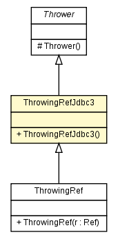 Package class diagram package ThrowingRefJdbc3