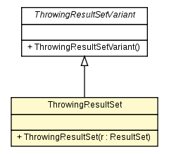 Package class diagram package ThrowingResultSet