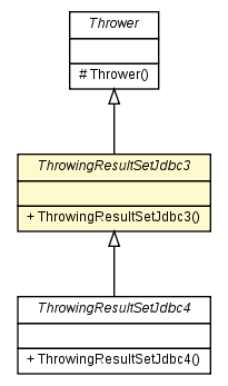 Package class diagram package ThrowingResultSetJdbc3