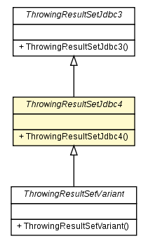 Package class diagram package ThrowingResultSetJdbc4