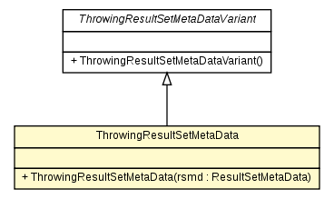 Package class diagram package ThrowingResultSetMetaData