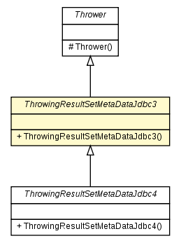 Package class diagram package ThrowingResultSetMetaDataJdbc3