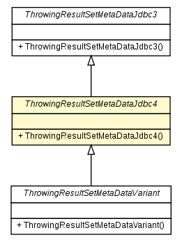Package class diagram package ThrowingResultSetMetaDataJdbc4