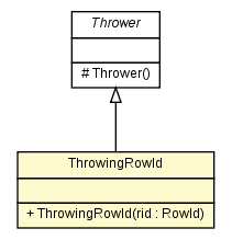 Package class diagram package ThrowingRowId