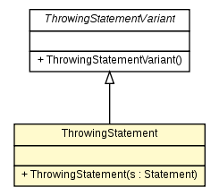 Package class diagram package ThrowingStatement