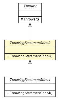 Package class diagram package ThrowingStatementJdbc3